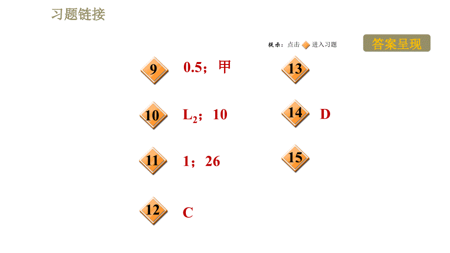 苏科版九年级下册物理课件 第15章 15.2阶段强化专题训练专训1电功率公式的应用0_第3页