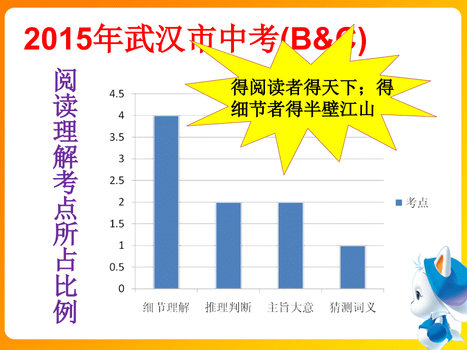 九年级英语专题复习《初中英语阅读理解做题技巧》课件ppt_第4页