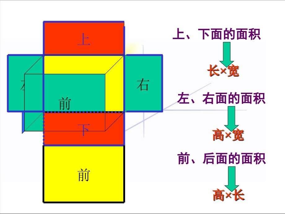 长方体的表面积课件1_第5页