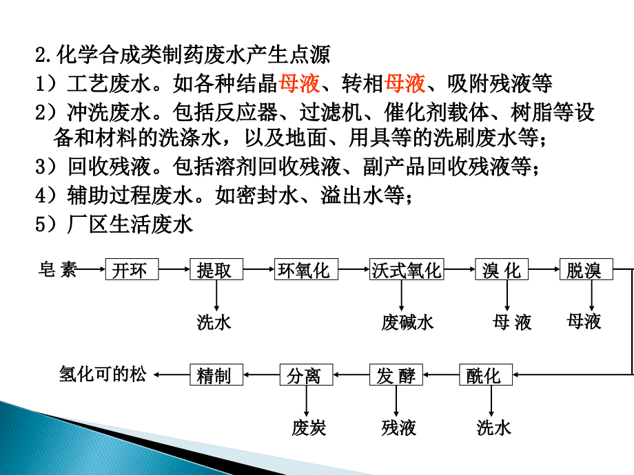 制药工业废水处理.ppt_第4页