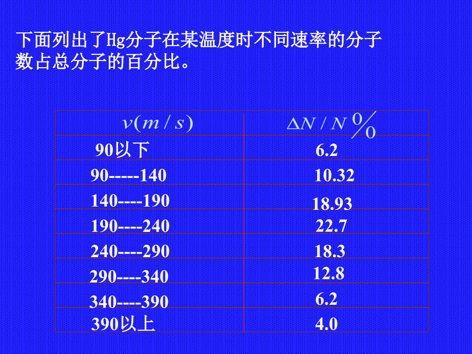 速率分布函数【优制材料】_第4页