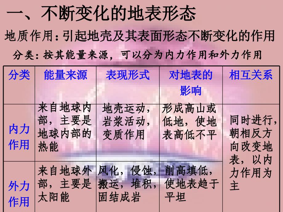 地球的表面形态(板块运动)ppt课件_第4页