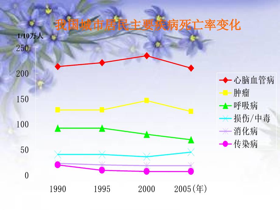 高血压病防治PPT_第2页