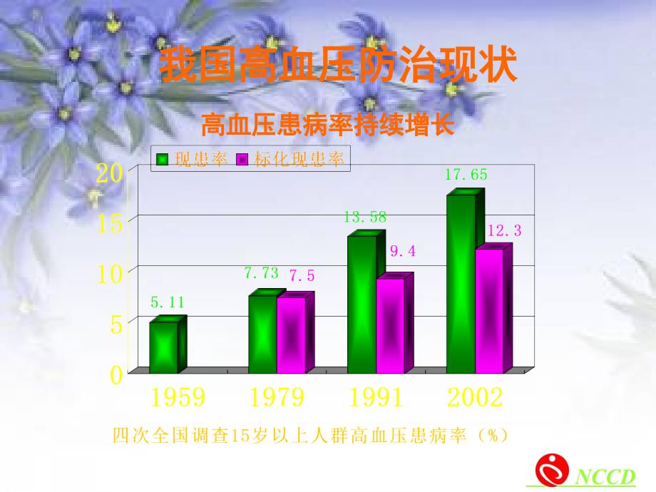 高血压病防治PPT_第4页