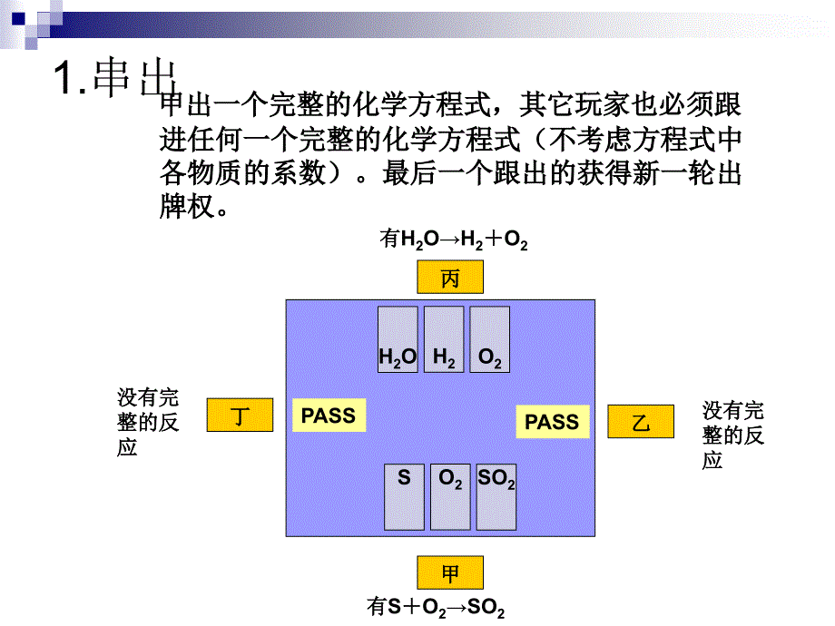 化学扑克牌使用说明课件_第4页