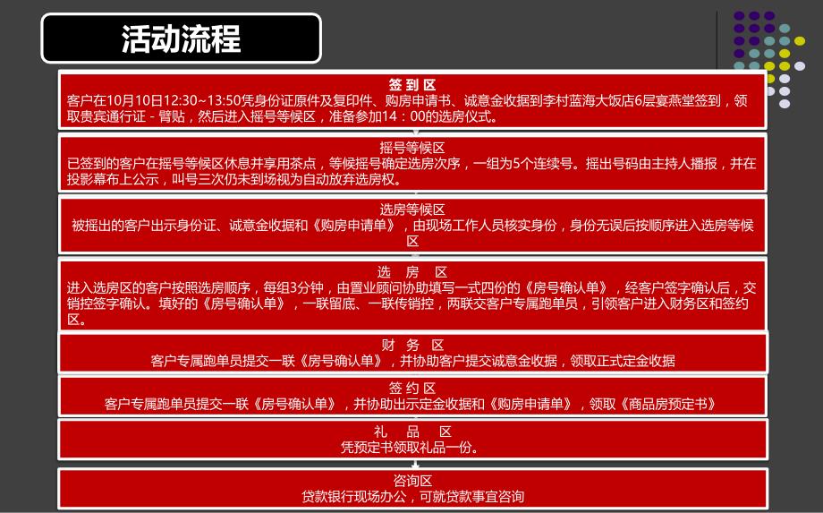 东方公园世家盛世启幕暨盛大开盘活动策划方案_第4页