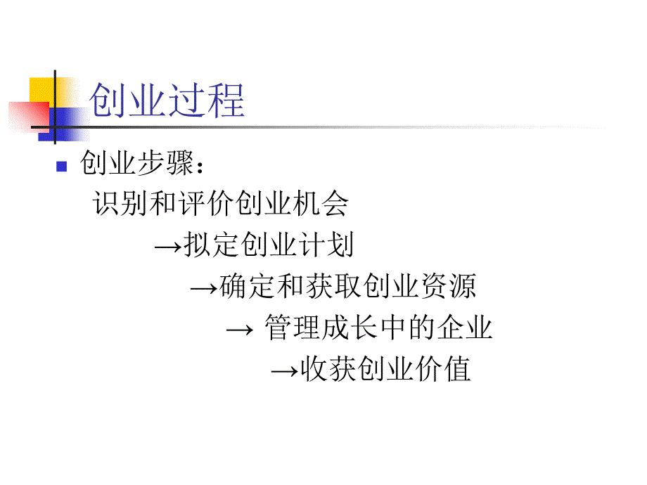 创业指南_识别与评价创业机会概述_第2页