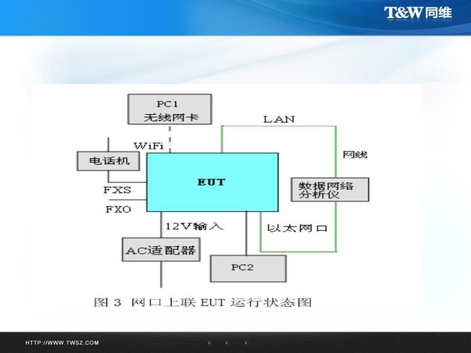 EMC中RE-CE-ESD测试.ppt_第5页