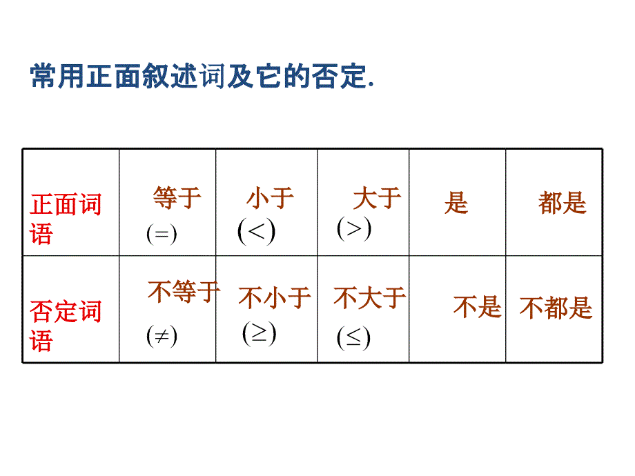 充分条件与必要条件课件_第2页