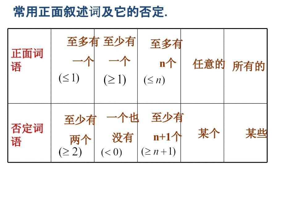 充分条件与必要条件课件_第5页