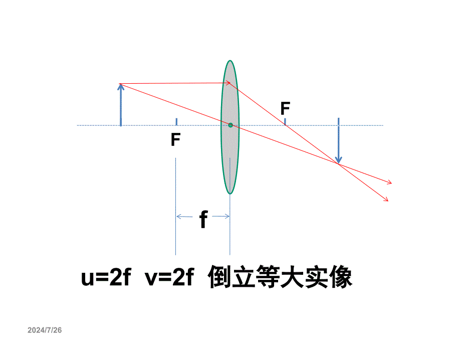 探究凸透镜成像的规律习题课_第3页