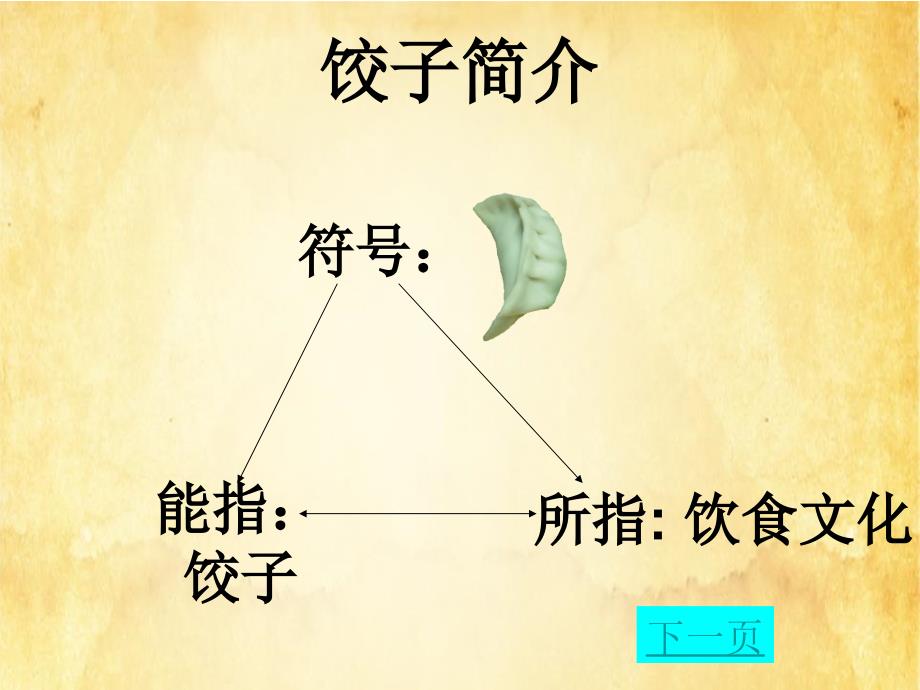 《优秀饺子》PPT课件.ppt_第3页