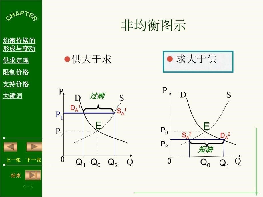 《均衡价格》PPT课件_第5页