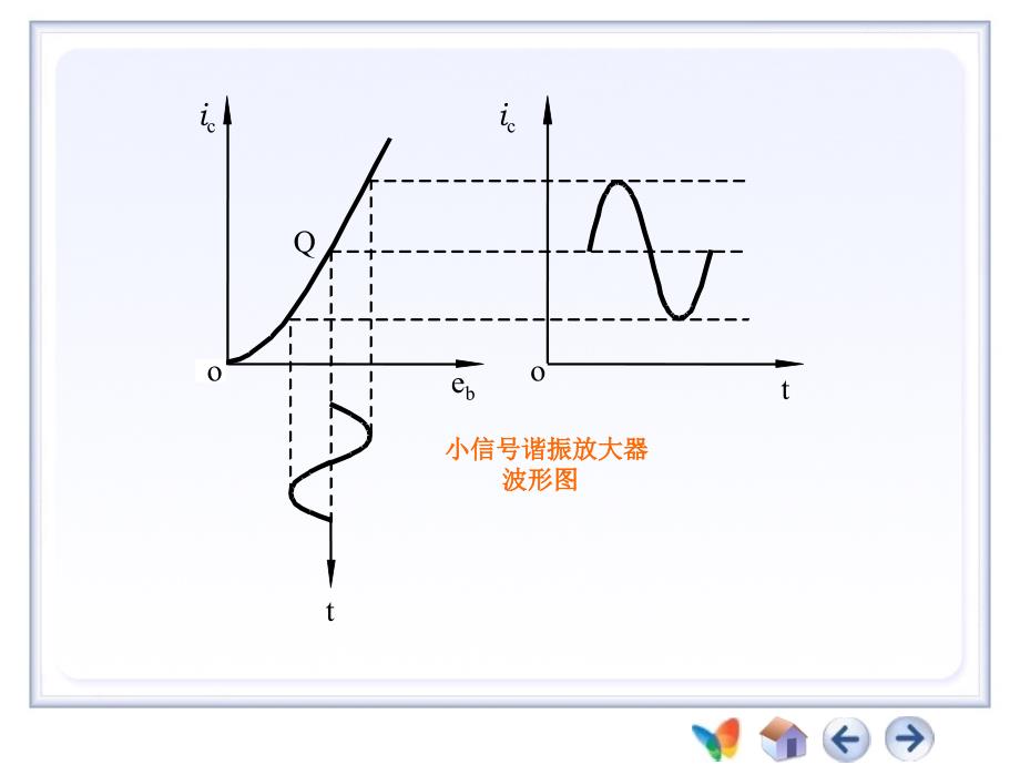 高频电子线路：第4章 高频功率放大器_第4页