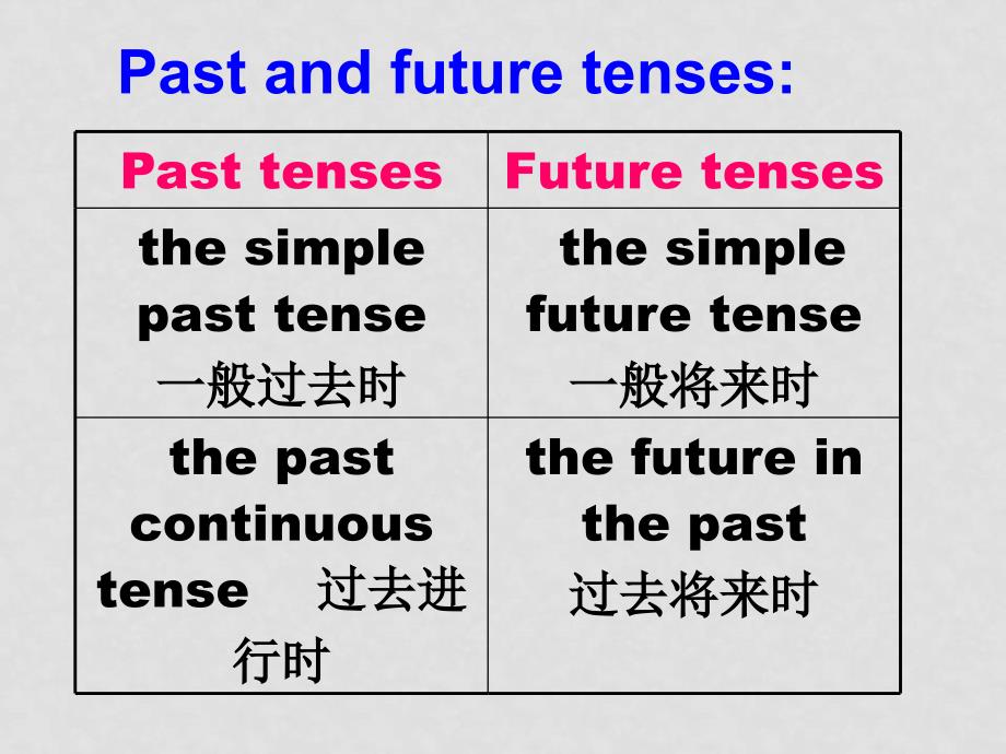 高二英语Grammaand Usage课件牛津版选修6_第2页