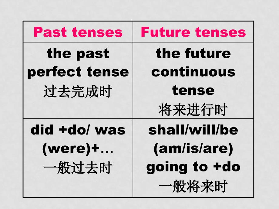 高二英语Grammaand Usage课件牛津版选修6_第3页