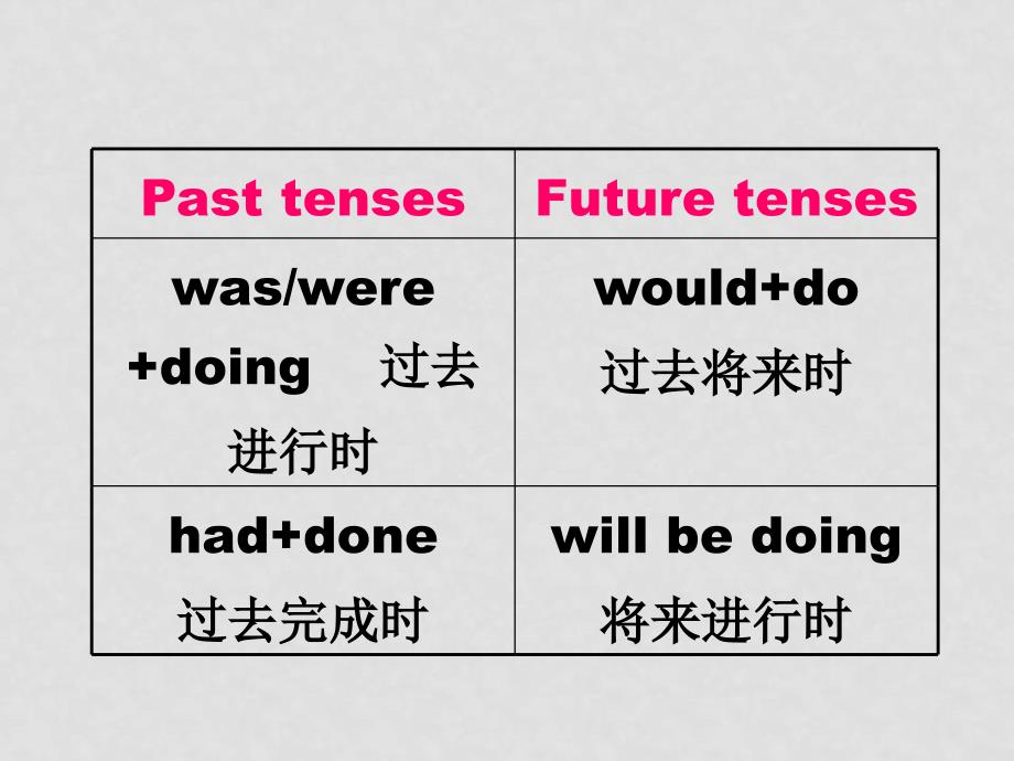 高二英语Grammaand Usage课件牛津版选修6_第4页