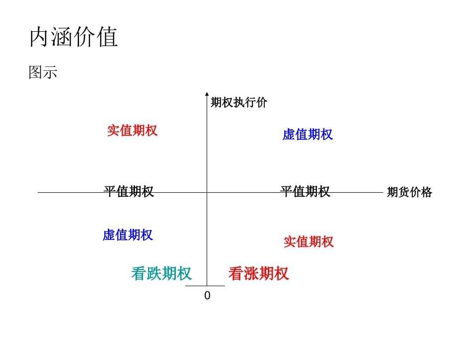 期货投资分析第8章期权分析：经易期货_第5页