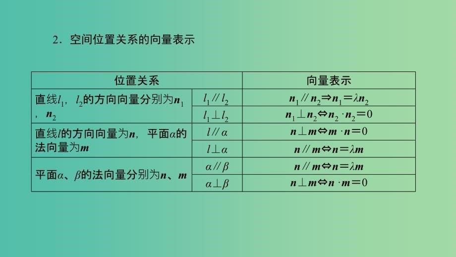 2020高考数学一轮复习第七章立体几何第7讲立体几何中的向量方法课件理.ppt_第5页