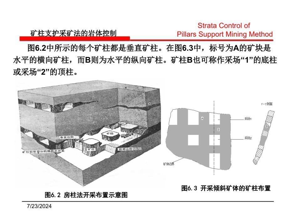 第六章矿柱支护采矿法的岩体控制山科_第5页