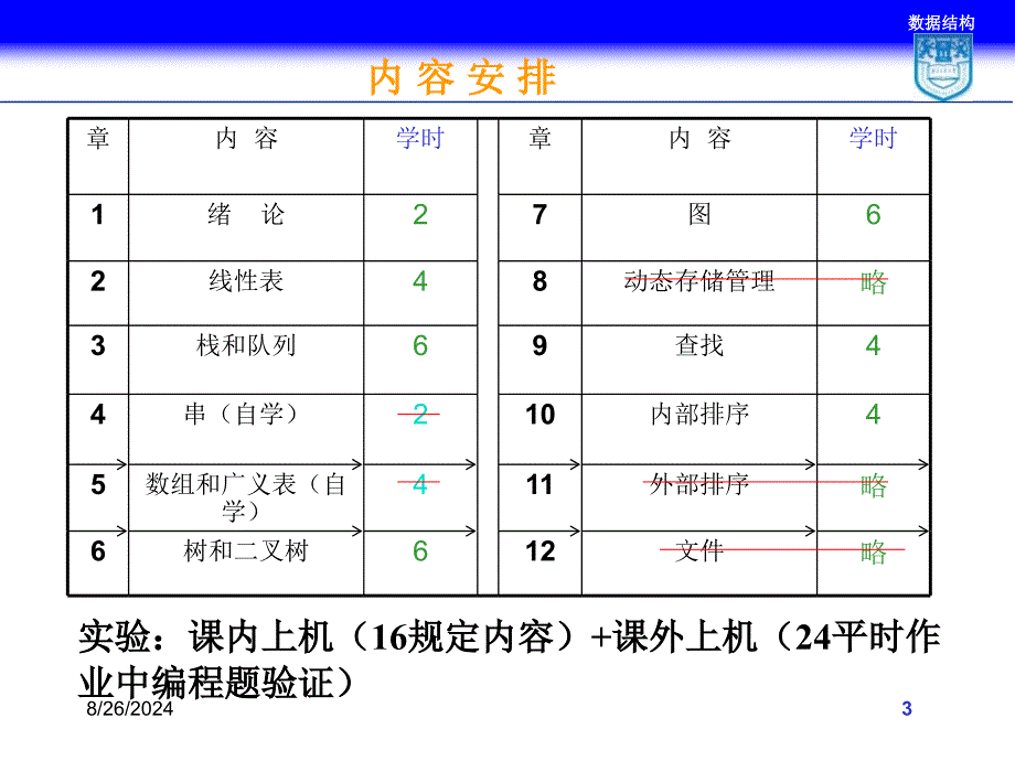 《数据结构789树》PPT课件.ppt_第3页