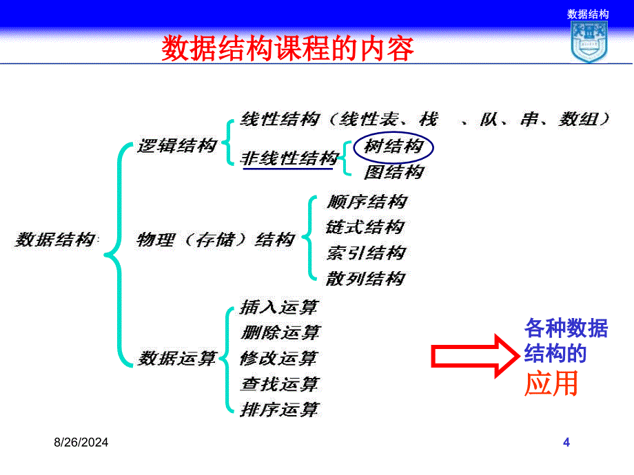 《数据结构789树》PPT课件.ppt_第4页