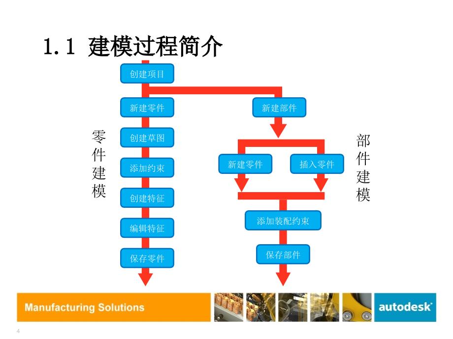 Inventor基础培训_第4页