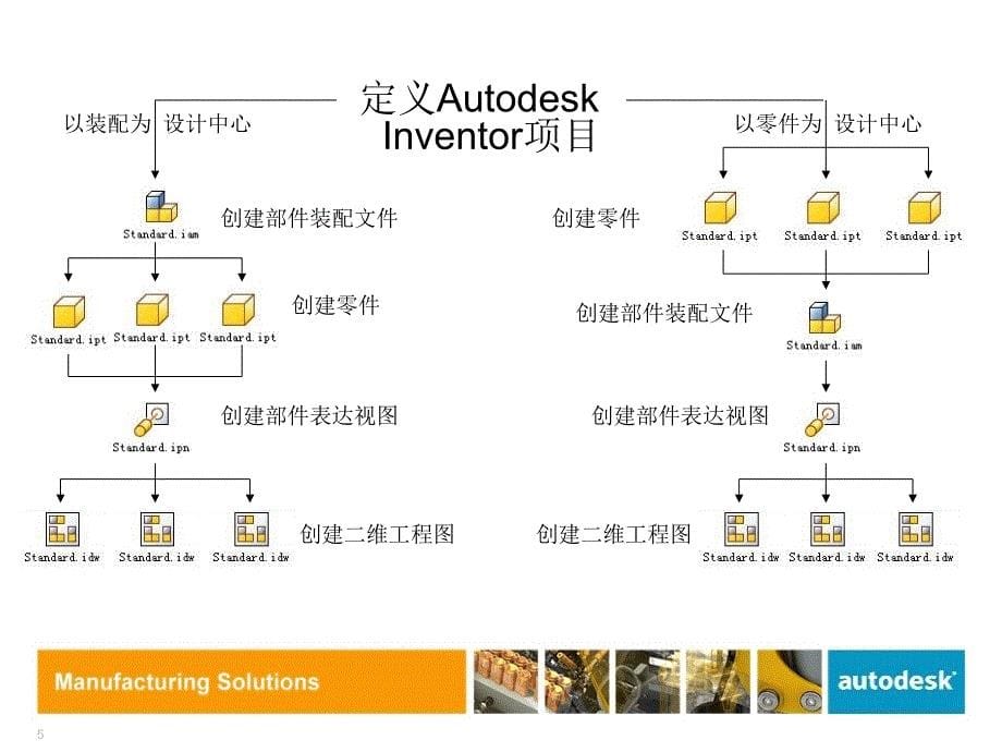 Inventor基础培训_第5页