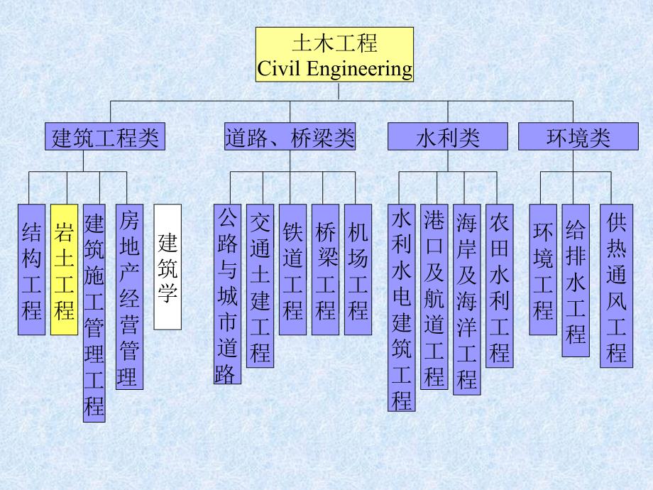 土力学教学课件_第2页