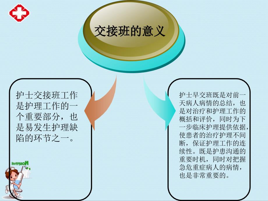 护士交接班规范ppt.ppt_第3页