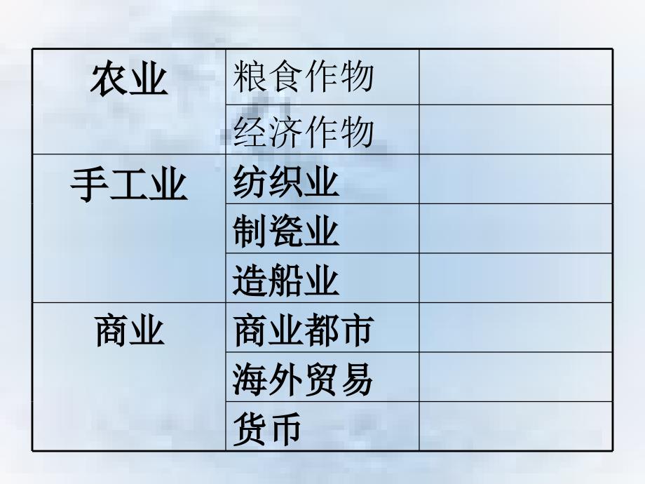 七年级历史下册第10课_经济重心南移课件_第2页