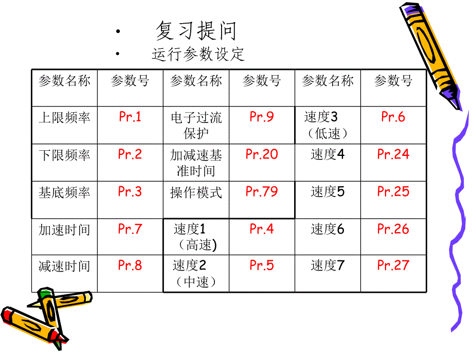 D700变频器多段设计_第3页