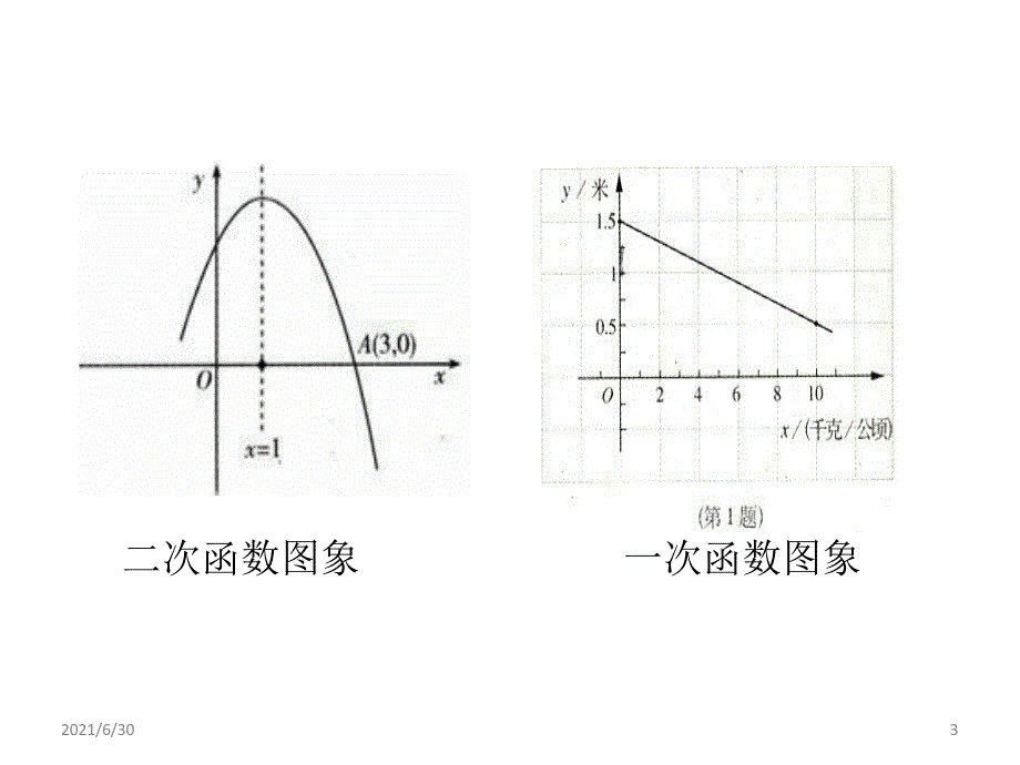 函数的最大值和最小值_第3页