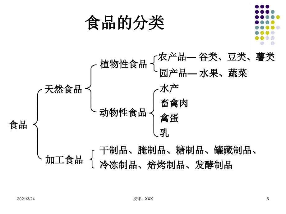 食品储存PPT课件_第5页