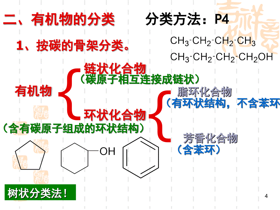 新课程人教版高中化学选修5第一章-认识有机化合物全部课件_第4页