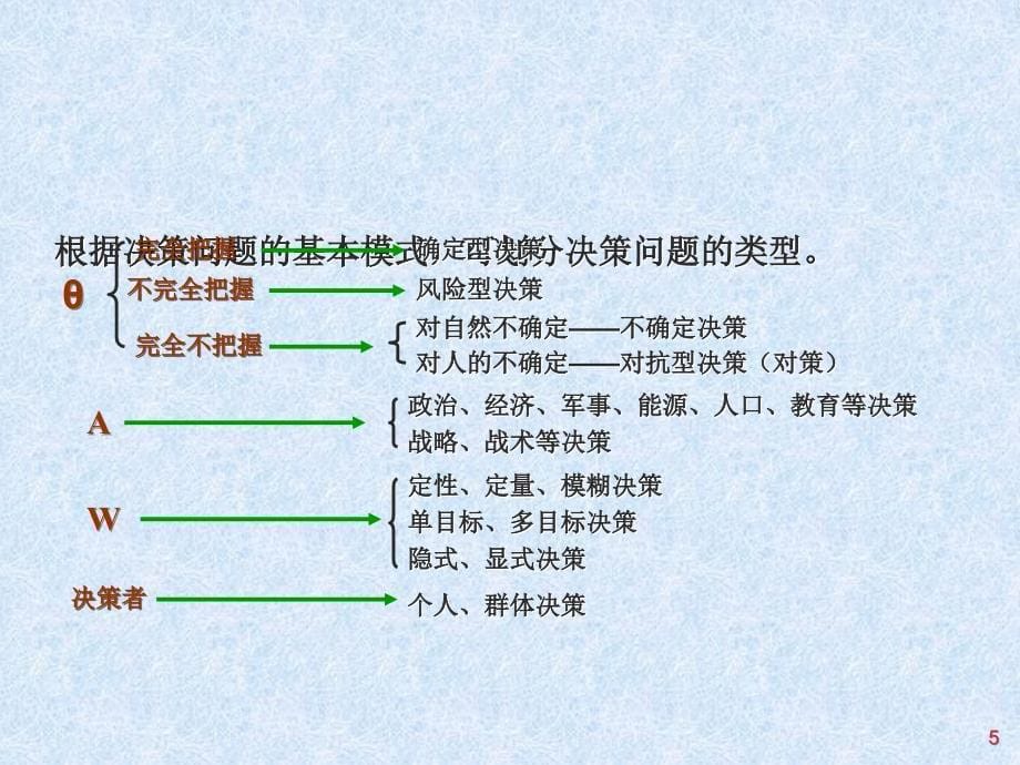 第十四讲-决策分析方法课件_第5页