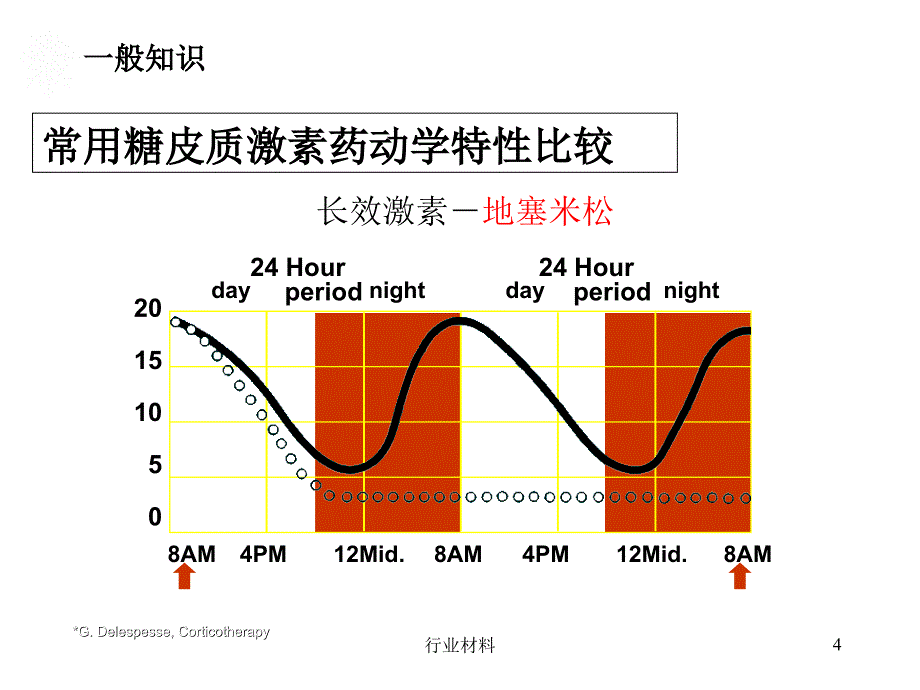 激素减量【优制材料】_第4页