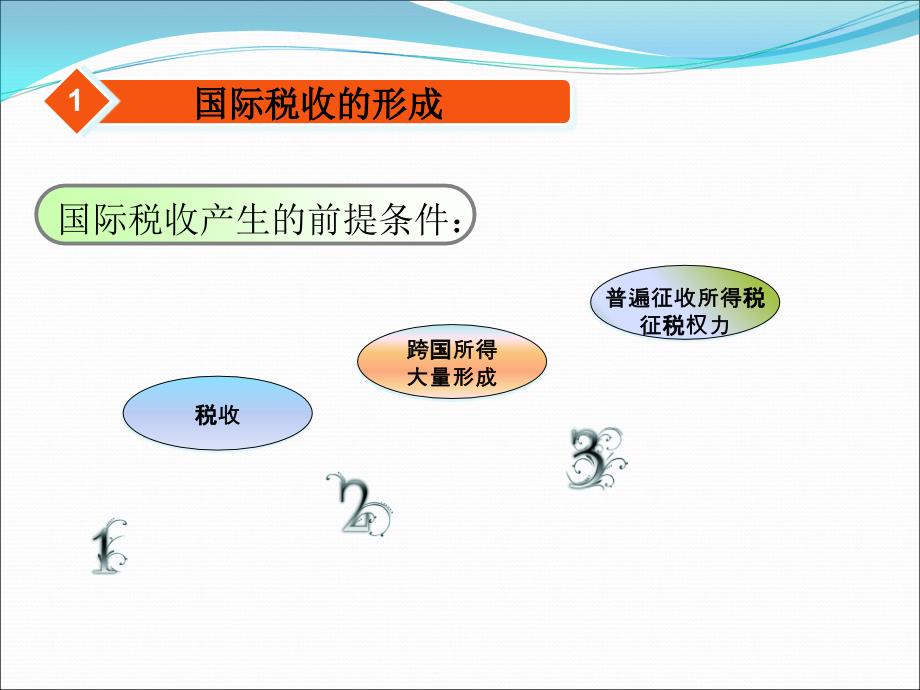 国际税收的形成和发展_第4页