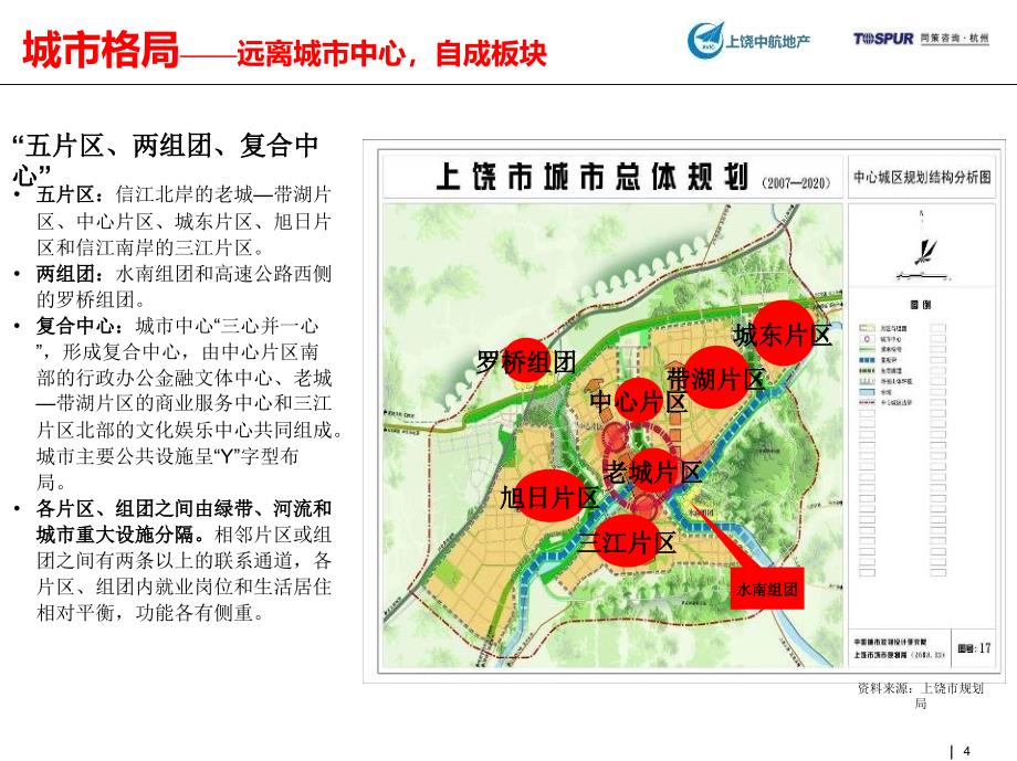 同策上饶中航城项目二三期产品定位报告_第4页