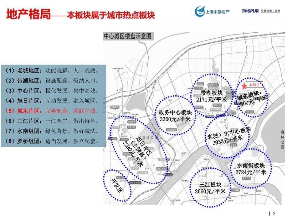 同策上饶中航城项目二三期产品定位报告_第5页