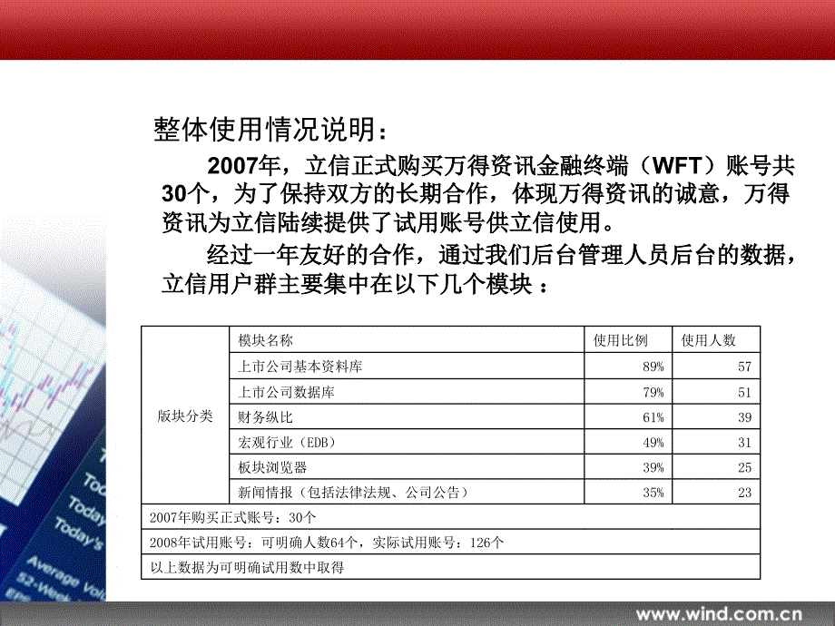 如何更有效使用WF课件_第3页