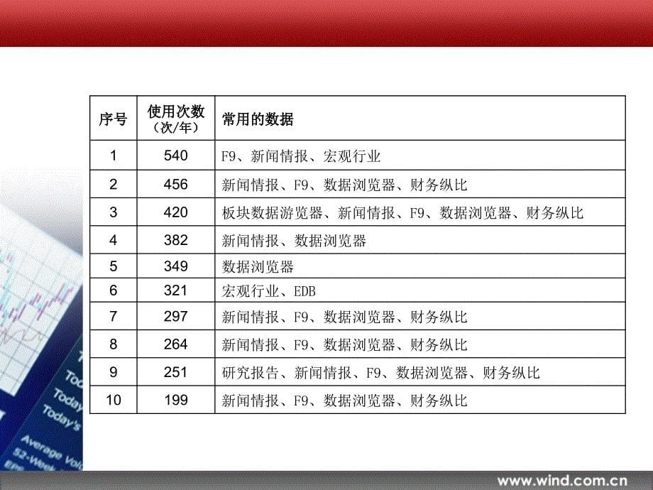 如何更有效使用WF课件_第5页