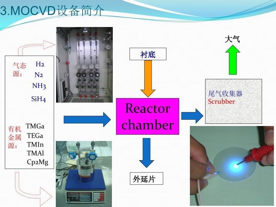 LED外延报告.5.16_第5页