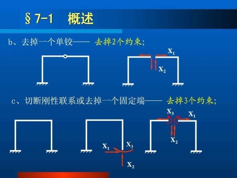 结构力学课件(华中) 7力法_第5页