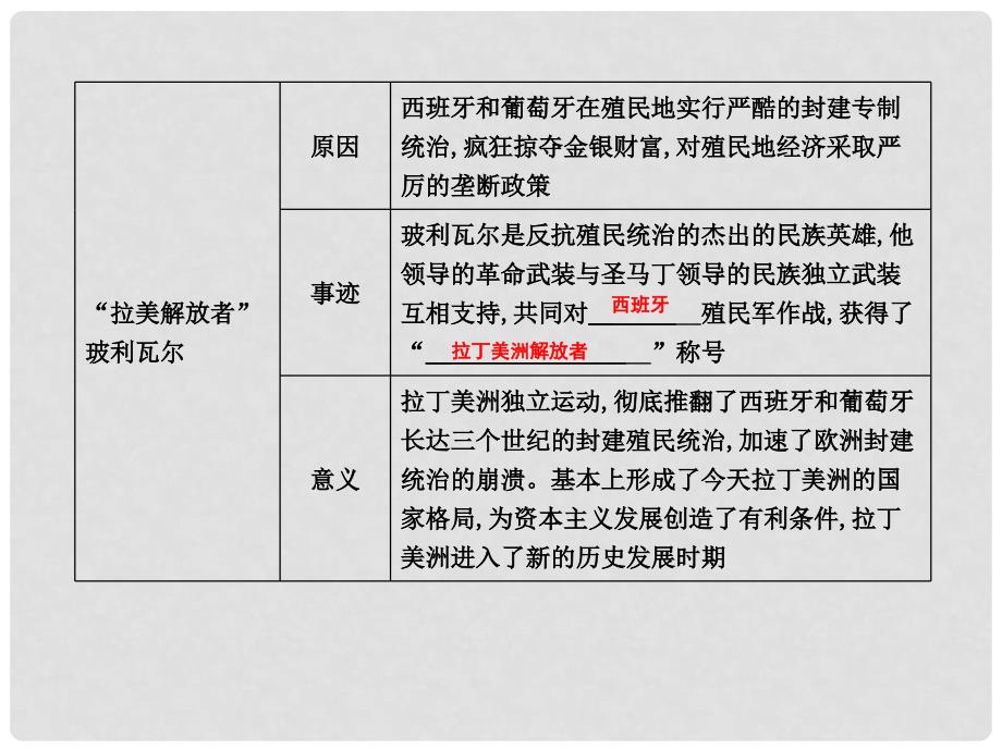 九年级历史上册 第七单元 工业革命、马克思主义的诞生与反殖民斗争 第20课 殖民扩张与反殖民斗争作业课件 川教版_第2页