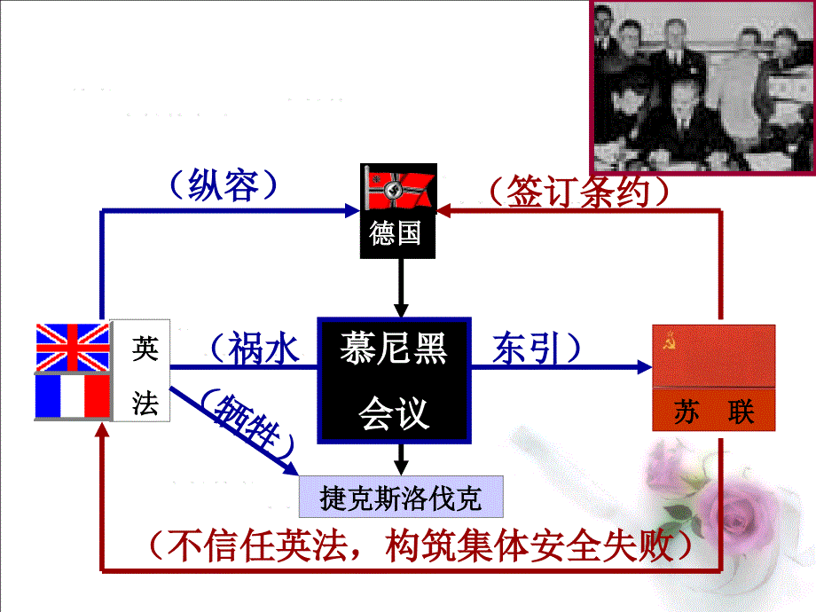 二战课件全部_第4页