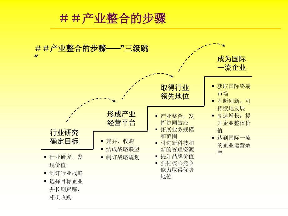 德隆投资计划内容及方法_第4页