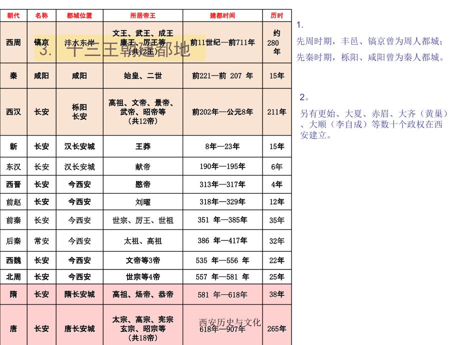 西安历史与文化_第3页