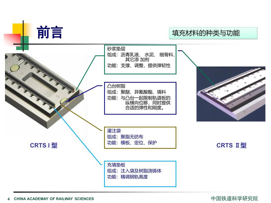 CRTS I型砂浆施工技术讲稿_第4页