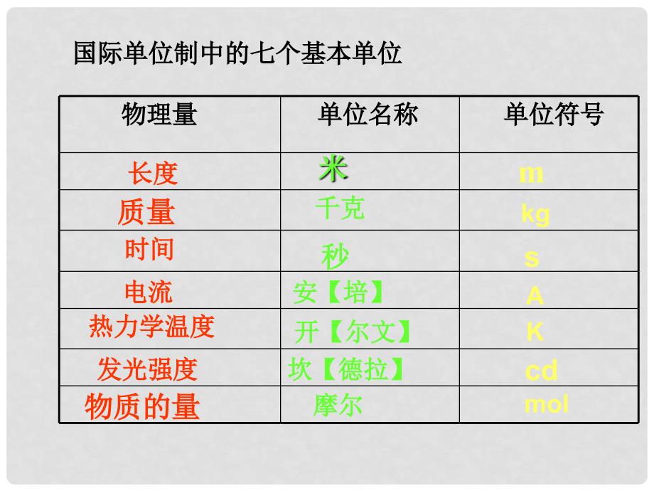 高中化学 第一章 第二节 化学计量在实验中的应用课件 新人教版必修1_第4页